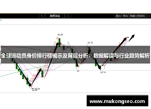 全球运动员身价排行榜揭示及背后分析：数据解读与行业趋势解析
