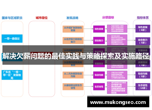 解决欠薪问题的最佳实践与策略探索及实施路径
