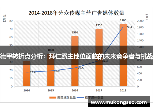 德甲转折点分析：拜仁霸主地位面临的未来竞争者与挑战